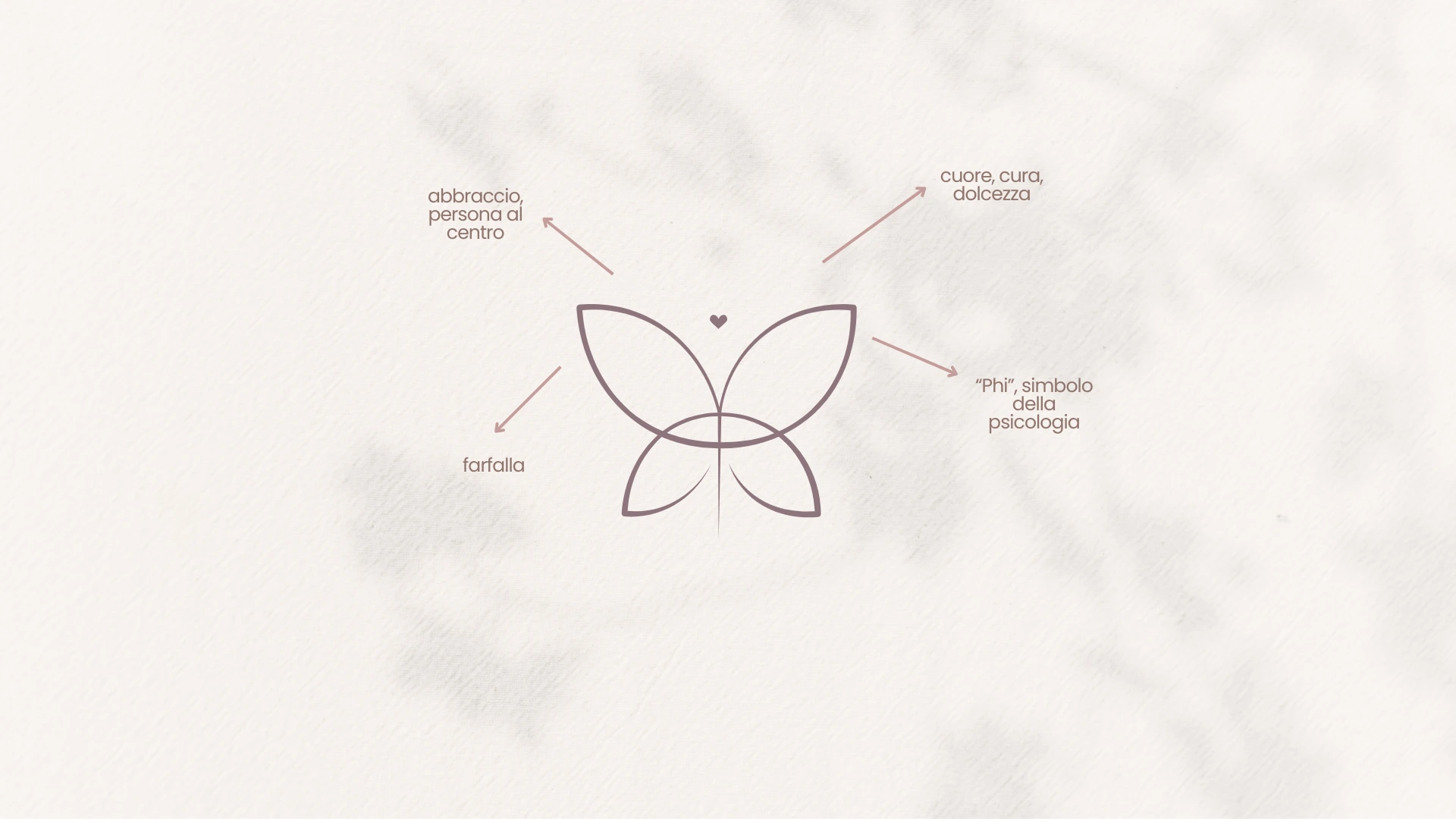 Silvia Conte - Case Study by Socialbee